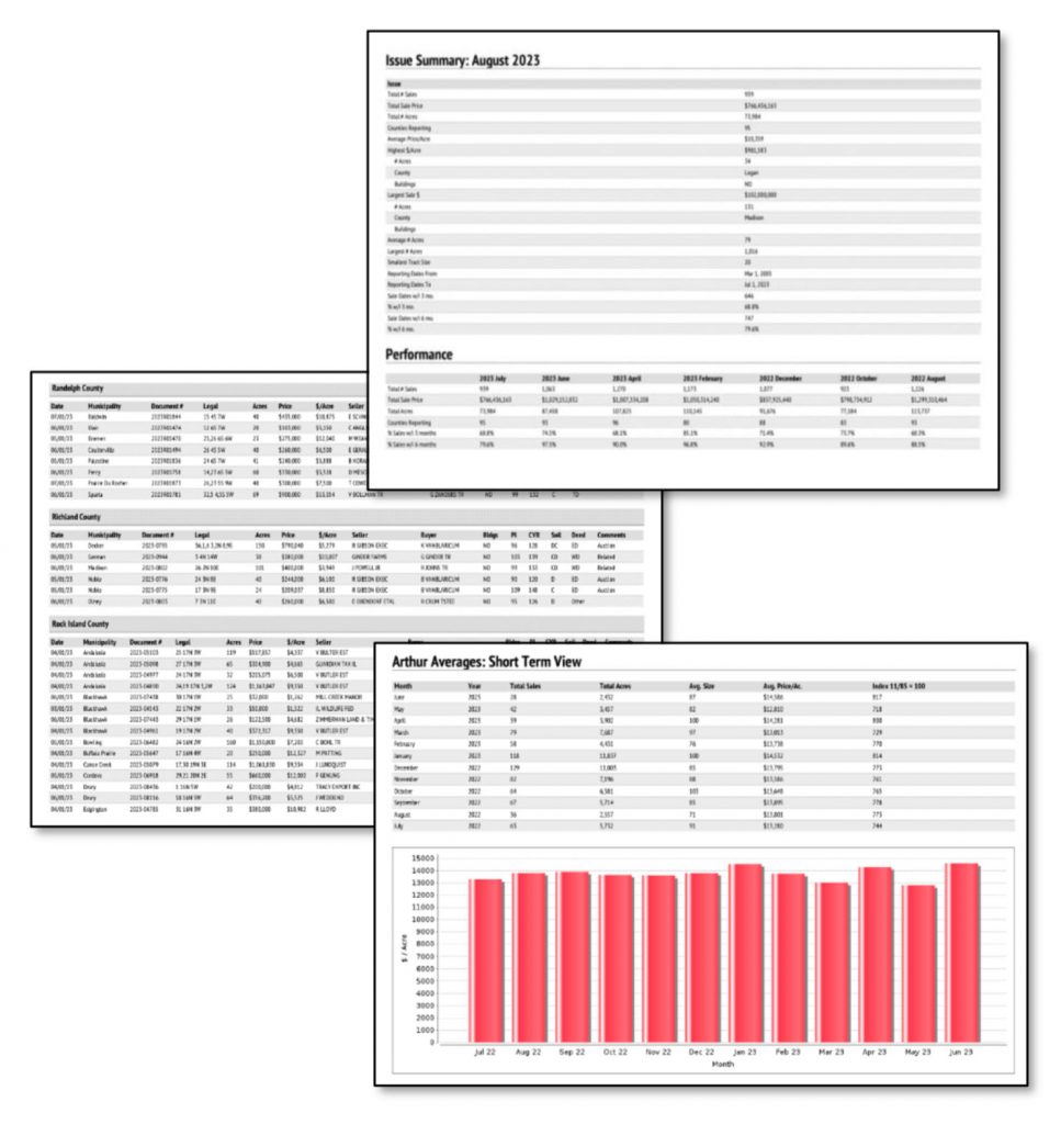 Collage of various reports