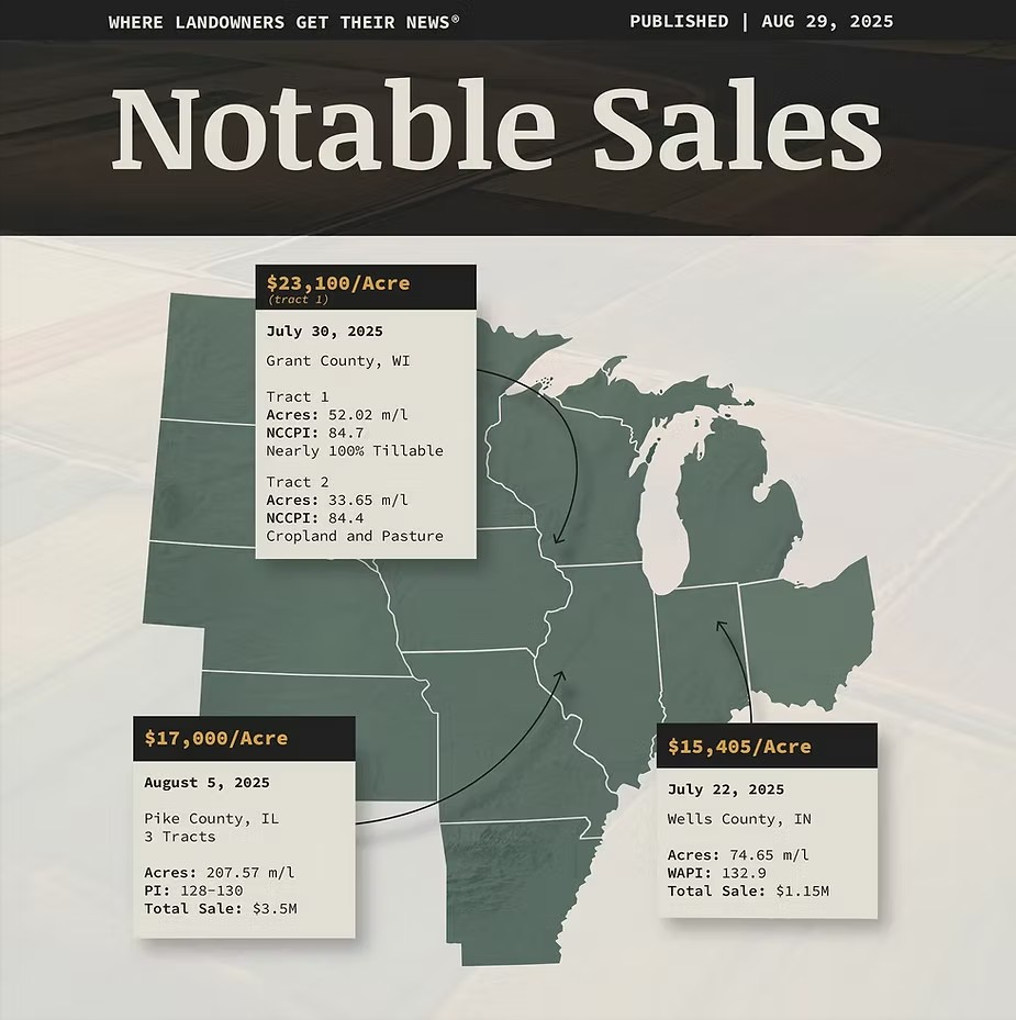 American Farmland Owner Notable Sales August 2025