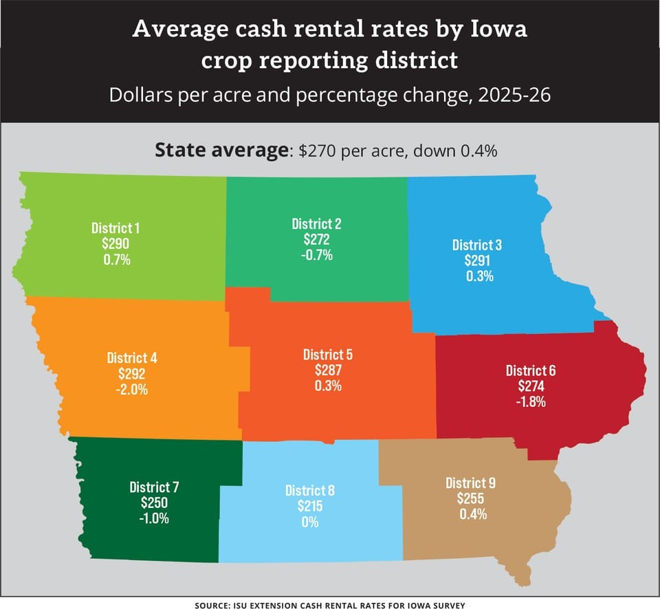 Iowa Cash Rents Hold Steady in 2026 Despite Market Pressures