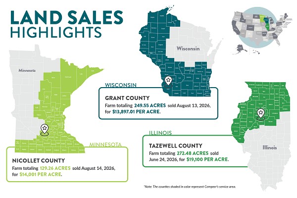 September Land Sales Highlights Report from Compeer Financial